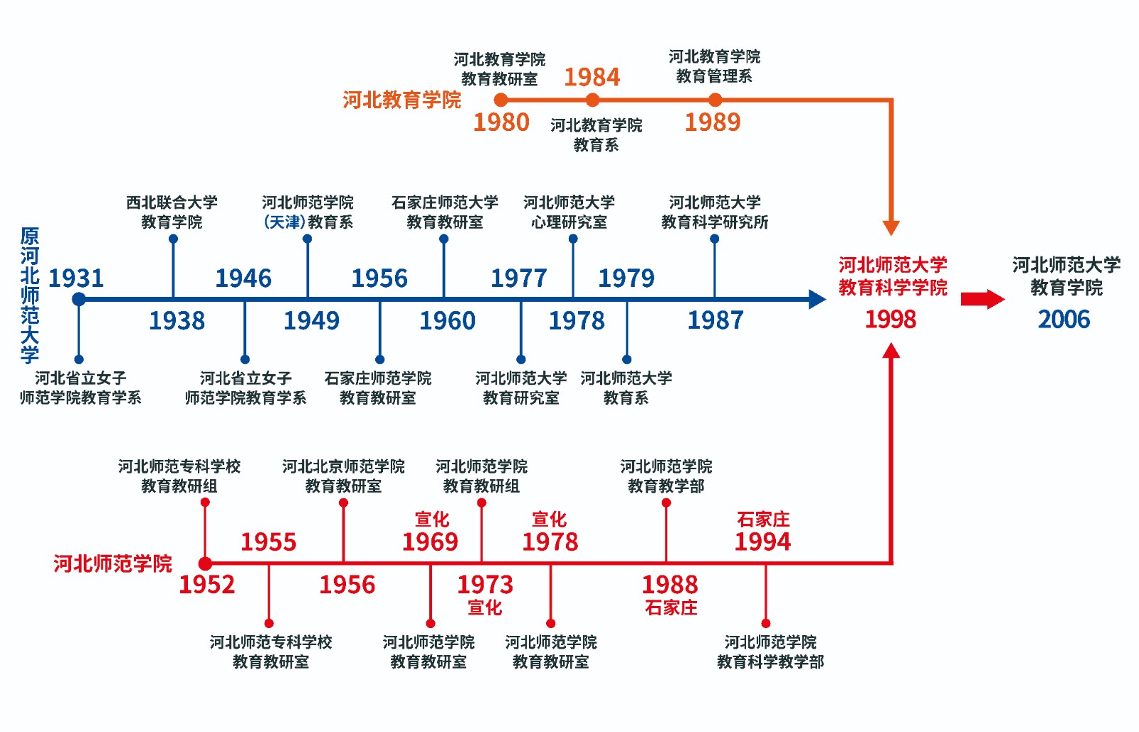 William希尔官网历史沿革